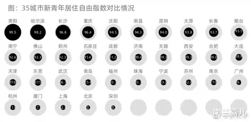 南兰喜儿 当代新青年对住房的自由度比房子的个性化更看重