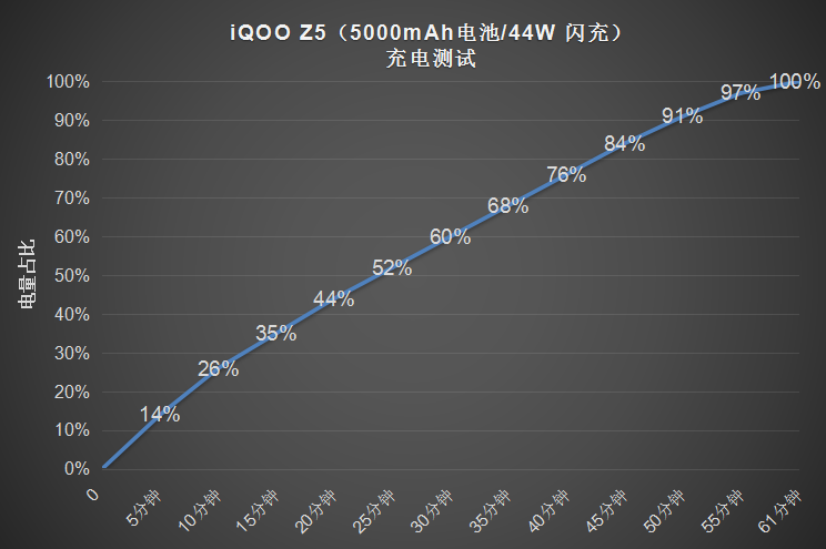 iqoo|iQOO Z5，这可能是2021年升级力度最大的千元机？