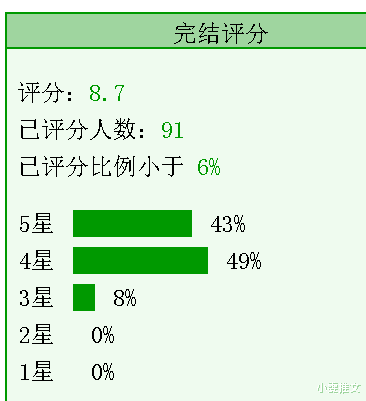 被迫成名的小说家|3本超高收藏文《被迫成名的小说家》《被流放后我怂恿上司造反了》《穿成气运之子的亲妹妹》