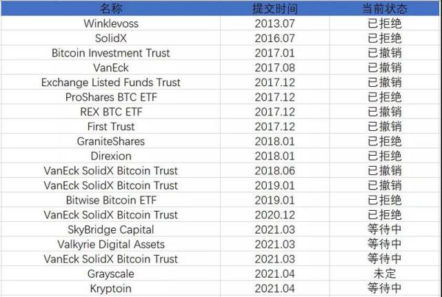 女孩 横在美国加密货币市场的一道天堑,永远在下次审核的比特币EFT