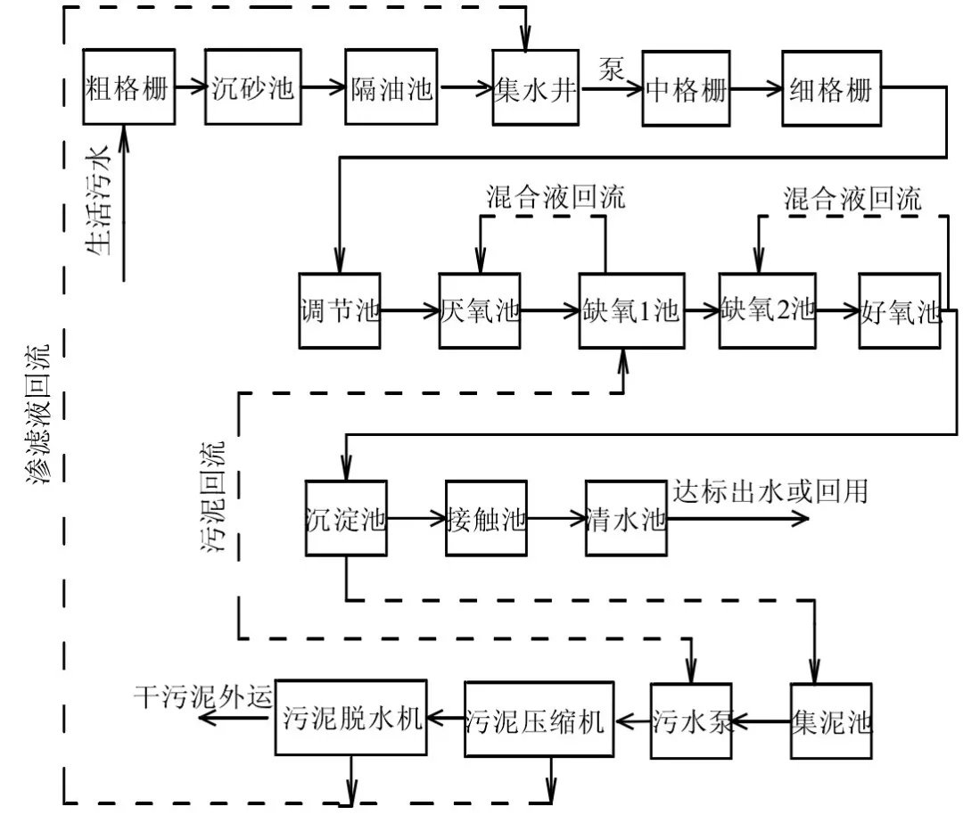 污水处理设备 3种方案解决79%污水厂的脱氮除磷问题，涂山环保