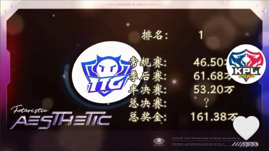 ttg|王者荣耀冬冠赛程，冠军奖金最高215万，秋季赛TTG目前奖金最高！