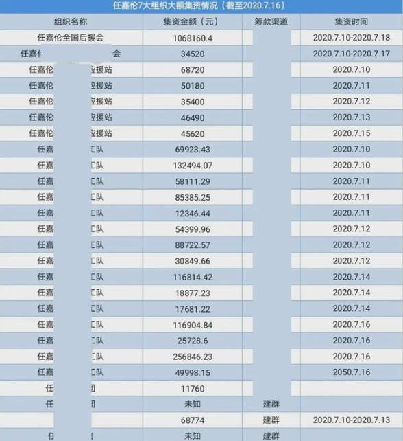 张艺兴|任嘉伦被央媒点名批评，一周集资250万？粉丝开设专号下场澄清