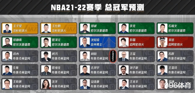 勇士队|慧眼识珠！国内仅他看好勇士夺冠，库里亲自回应：在你头上浇香槟