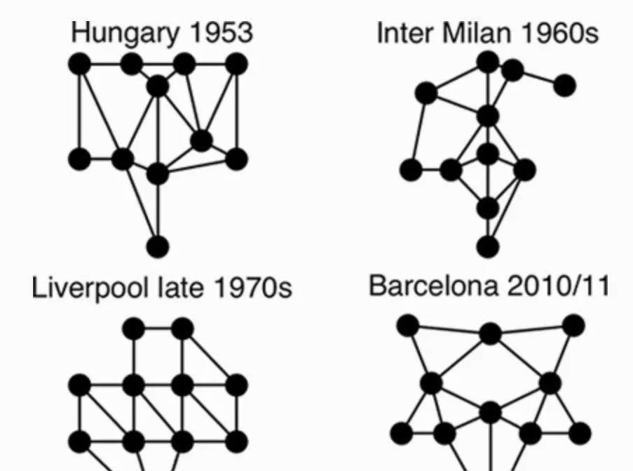钟川云说育儿|传控足球真的没有一点漏洞?解析瓜迪奥拉足球哲学的3大弊端