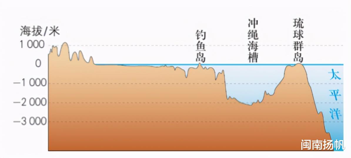 闽南扬帆 分不清内水、领海、毗连区、专属经济区，领海基线？这篇文章说透了