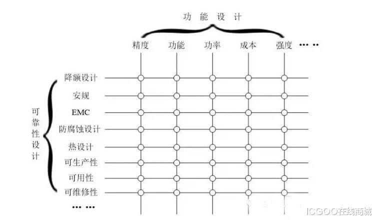 芯片|电子元器件规格采购分享 快收好这份攻略