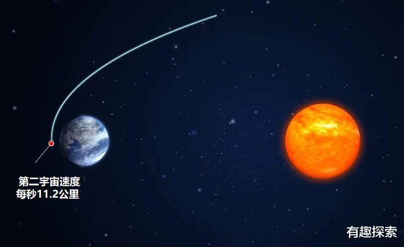 月球 是要切入绕月轨道，还是要飞往金星？嫦娥5号轨道器在飞近月球