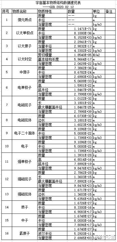  光的折射和反射的微观物理解释（补物质数据表）