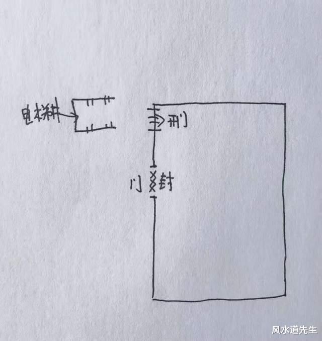 办公室|同样的住房为什么差异那么大？原因在这里！