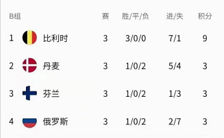 欧洲杯|欧洲杯小组今晚收官8支球队一天出现！今晚决出最后8个名额