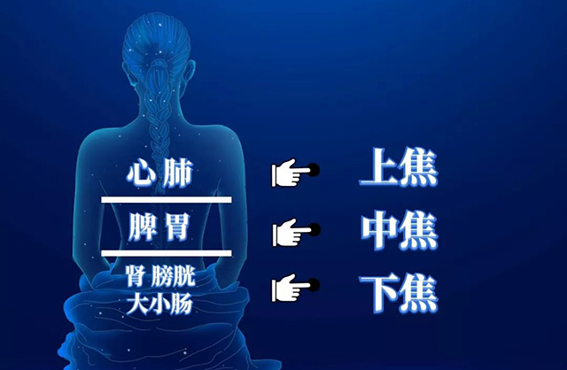 痛经|方剂学习：熟悉一下“黄连解毒汤”，看它的配伍特点