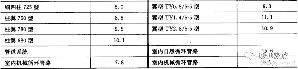 |膨胀水箱选型设计基础知识，认真看了后还是没懂的话，请留言吐槽