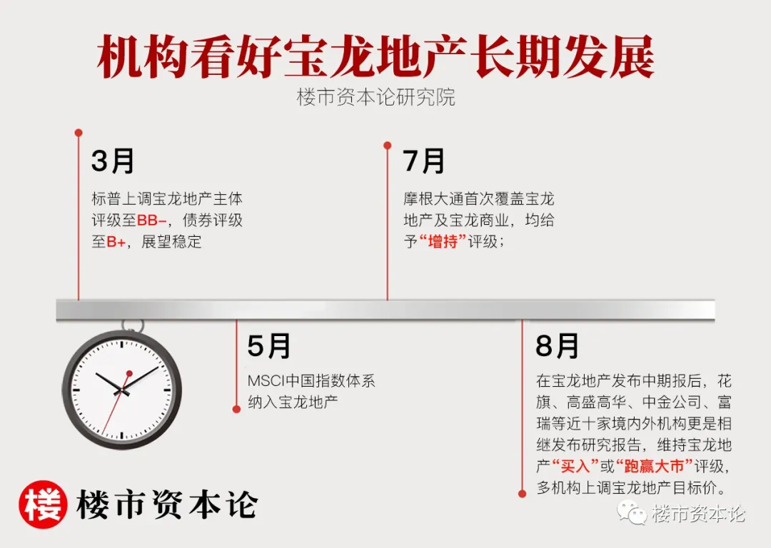 宝龙地产|2021业绩亮眼的宝龙地产，铺起两道“厚雪长坡”