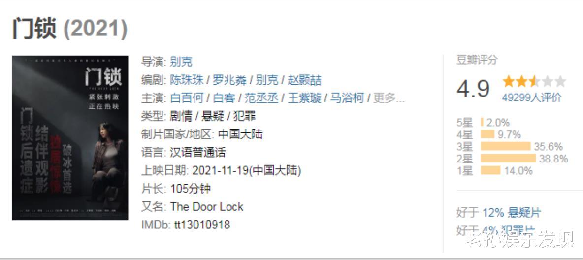 门锁|第二次翻拍的《门锁》，上映7天票房1.61亿，却从5.7分掉到4.9分