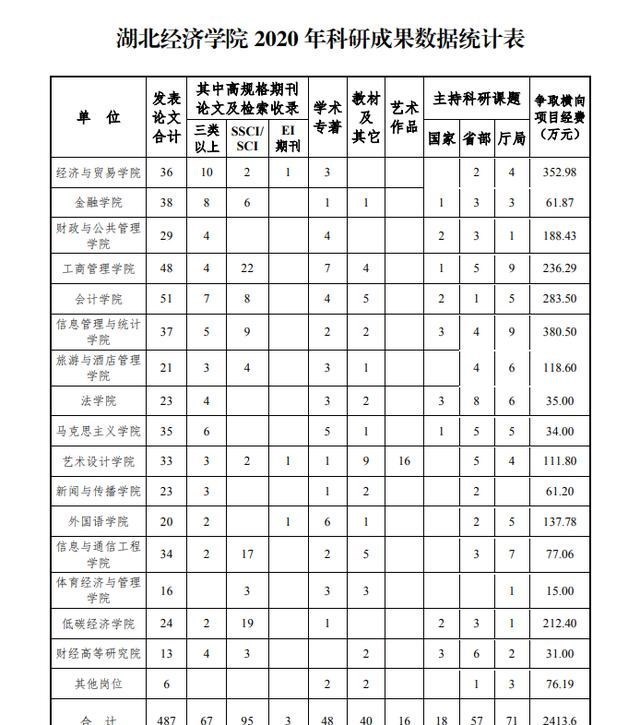 月落等风來|网友建议“湖北经济学院更名大学”，这个目标或许要等2030年了