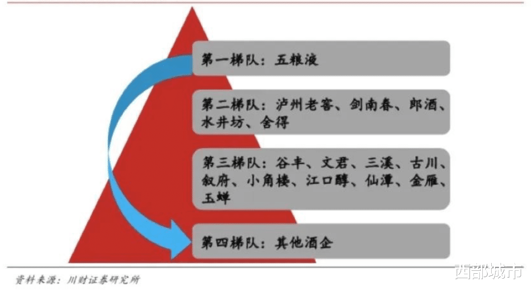 净利润|老酒神话遭质疑，净利润环比大降，川酒舍得如何复兴