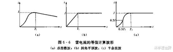  地球每年产生约14亿次闪电，人类收集闪电技术可行吗？