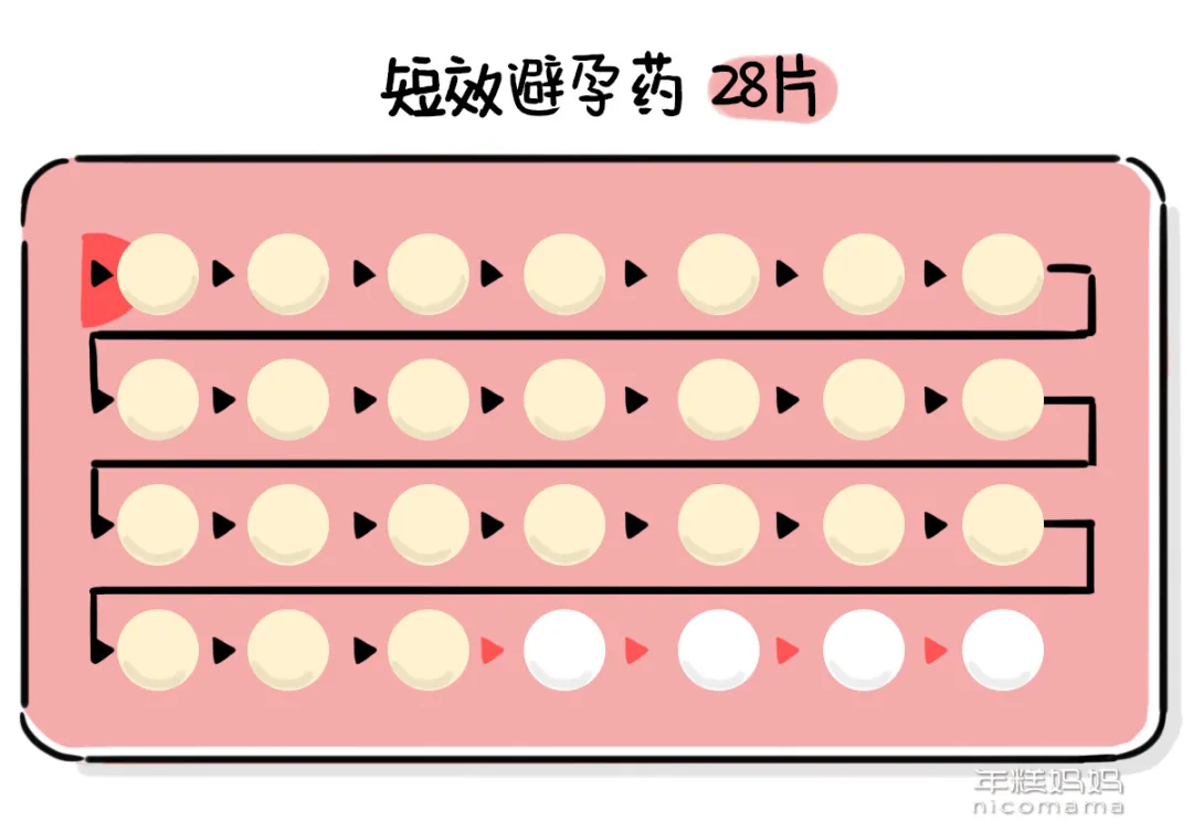 婴幼儿常识|国药育儿知识:这种避孕方式很少人用,却挺靠谱!