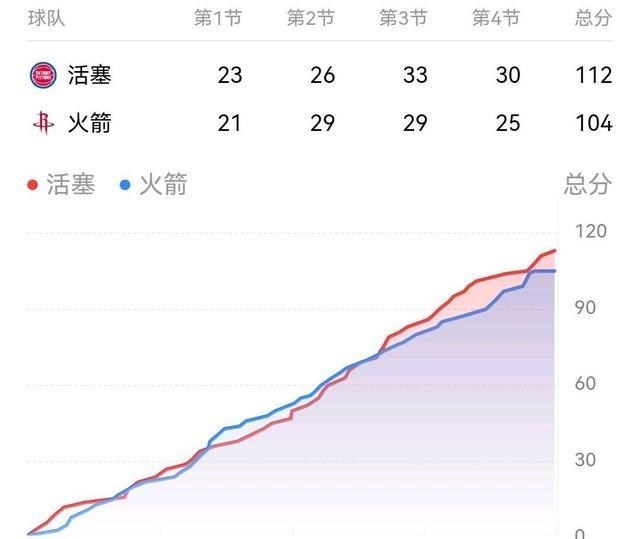 生态环境保卫者|榜眼碰状元，格林致敬姚主席显高情商，火箭9连败，稳据“第一”