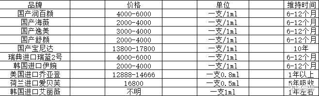 医美|网红整容去世背后的医美生意：暴利、欺诈、占领县城