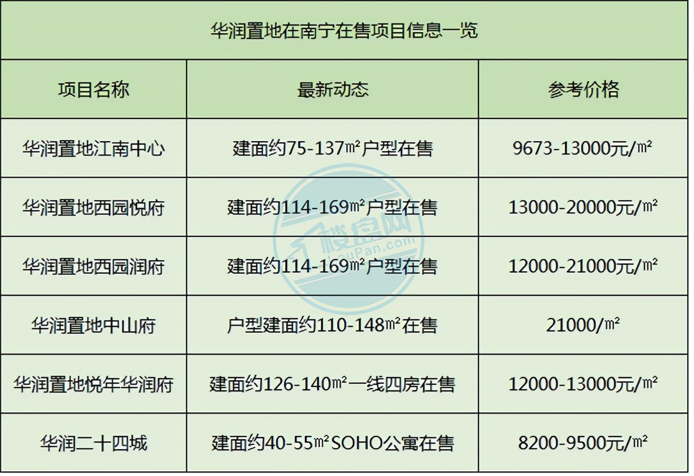 秦皇岛|“货”比三年！2019-2021年1-11月房企业绩对比，表现如何？