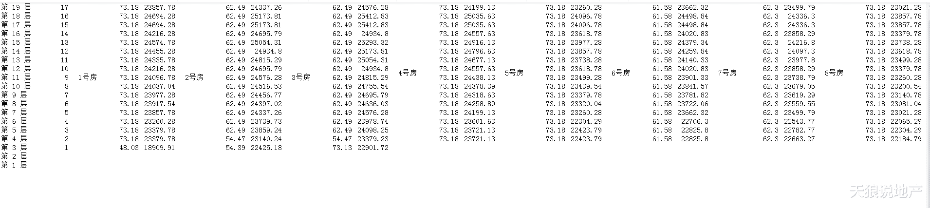 租赁合同|低迷的楼市下，重庆核心区要果断快速入手