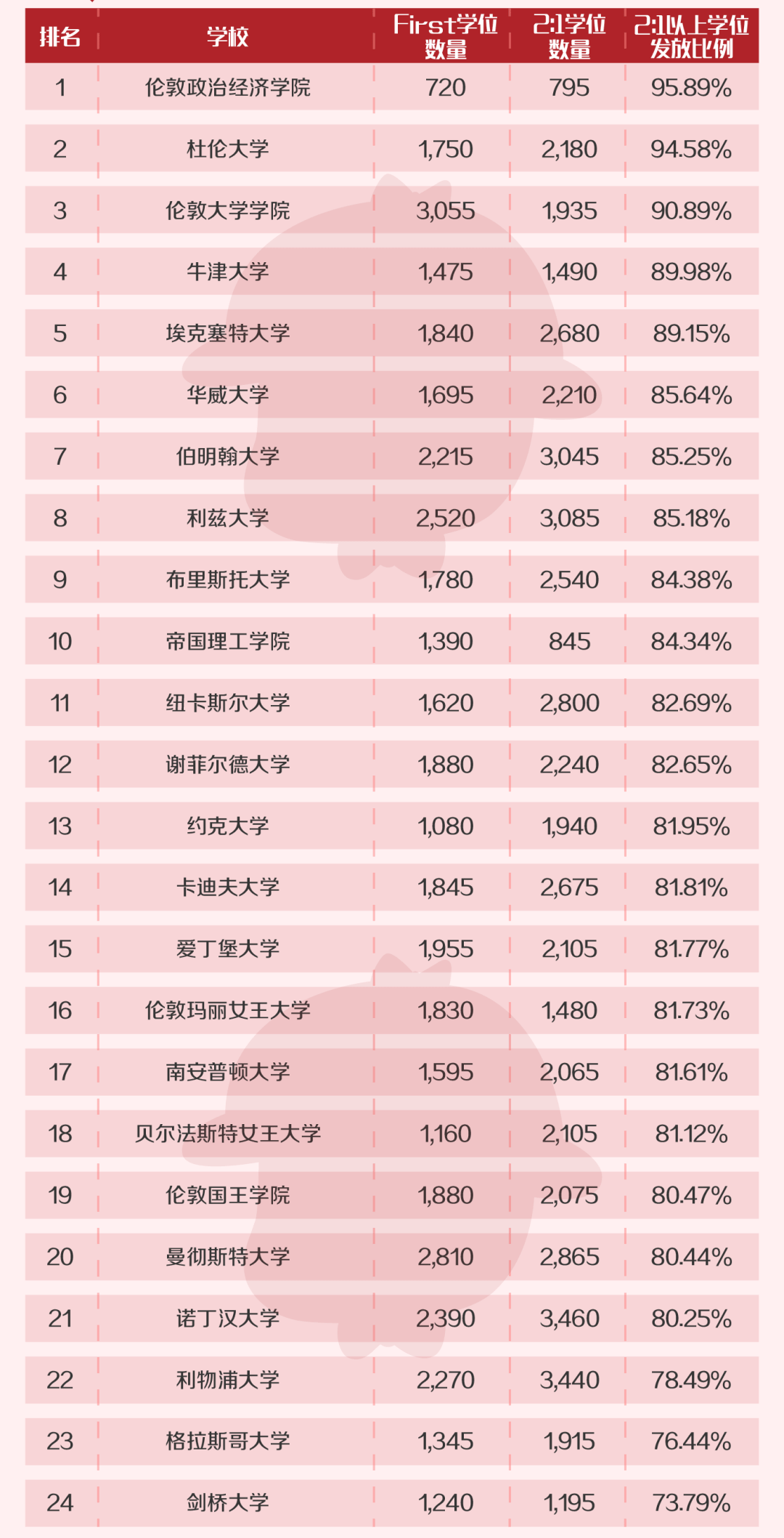 大学|打算去英国读书想要拿高分的同学注意了想拿高分读硕士的看这里~