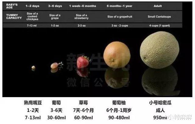 小特麻麻|新手爸妈需要了解的15个新生儿护理小知识