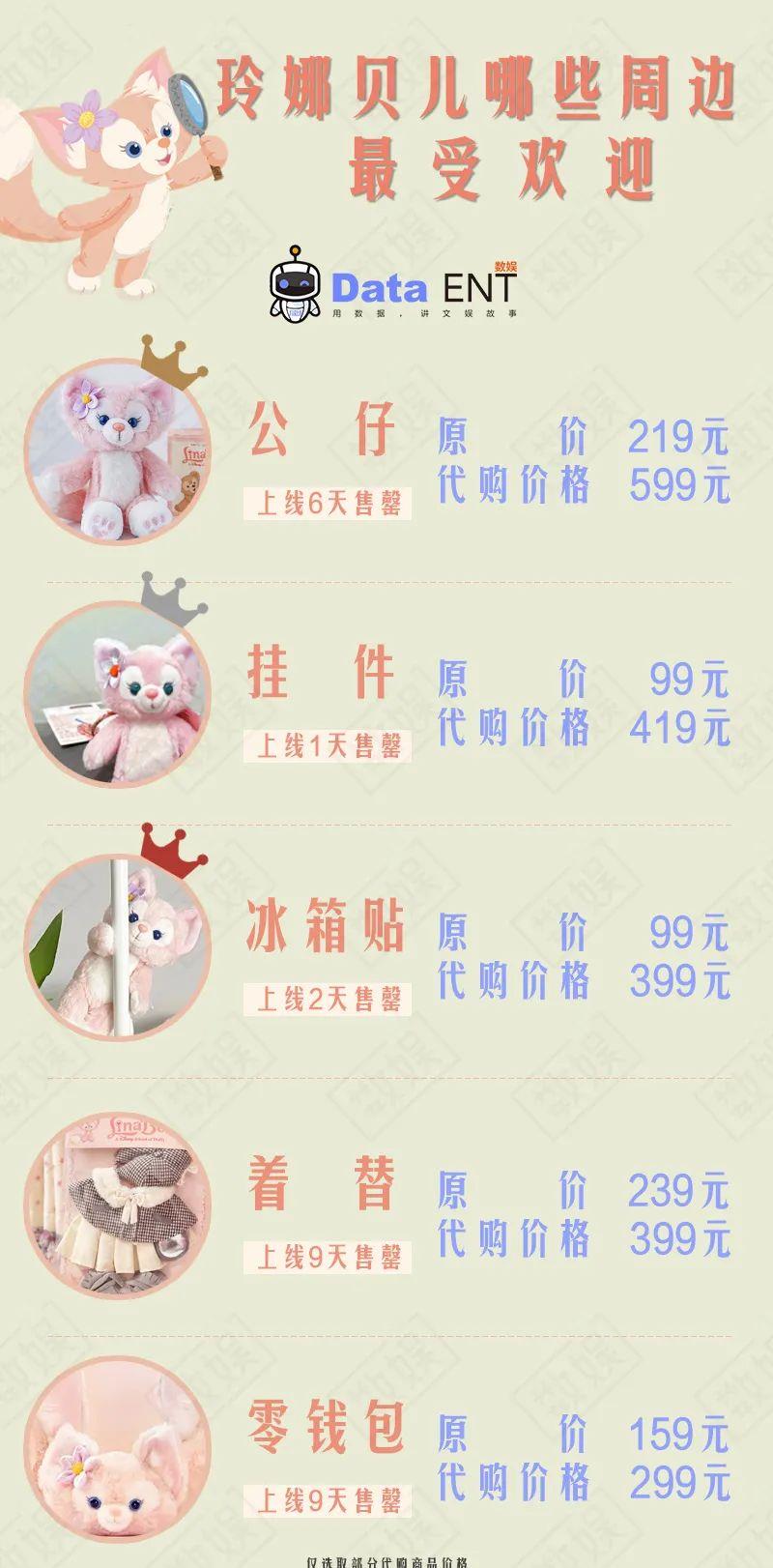 大海在线|玲娜贝儿诞生即顶流,迪士尼牛的不仅仅是造IP而已