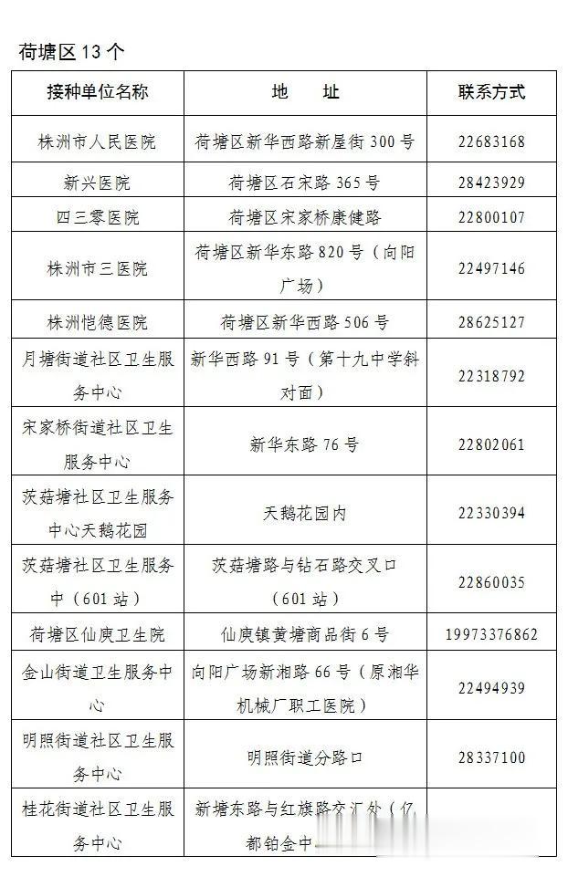 株洲发布 株洲官方发布新冠疫苗接种须知
