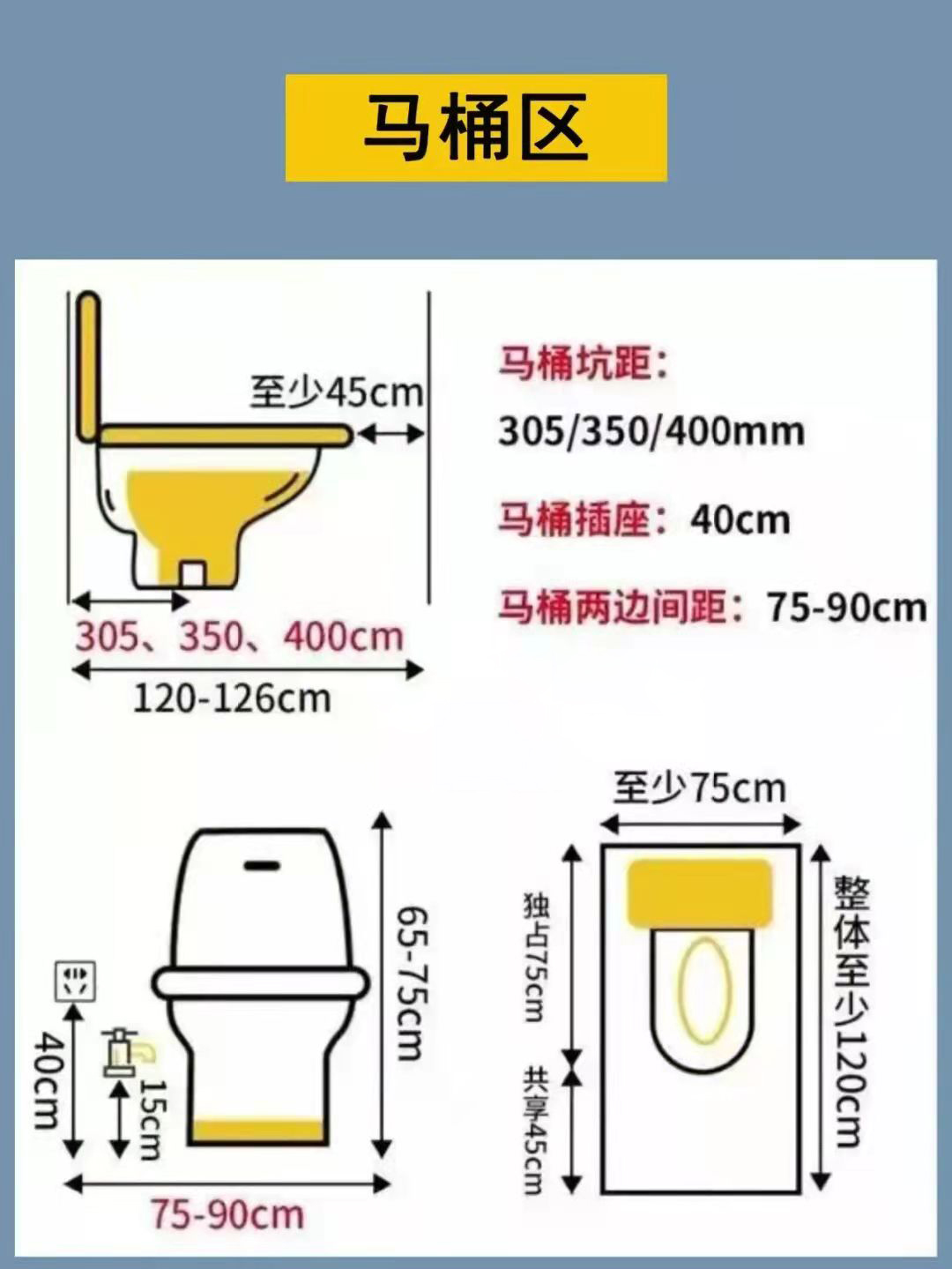 卫生间布局尺寸大全丨这样装修科学合理