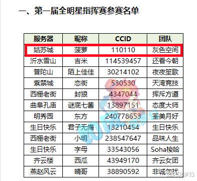 夢幻西遊：第1屆全明星指揮賽開戰，阿凱&封狼密謀“破2盤絲大招”！-圖3