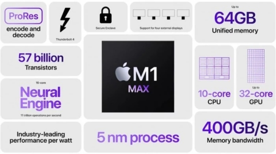芯片|全新MacBookPro性能“炸场”，顶配价格24699元，还很有性价比？