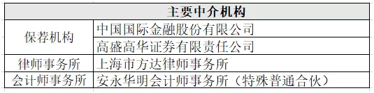 A股|百济神州：战略合作收益存不确定性 资金不足运营风险凸显