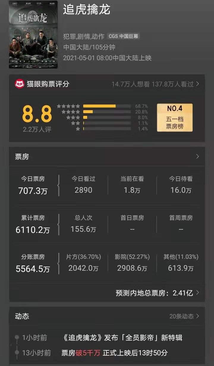 古天乐|古天乐新片首日票房569万，拯救香港电影还是得靠刘德华