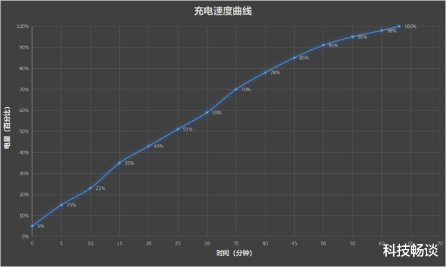 iqoo|iQOO Z5x，跑分47万，入手后能做什么？
