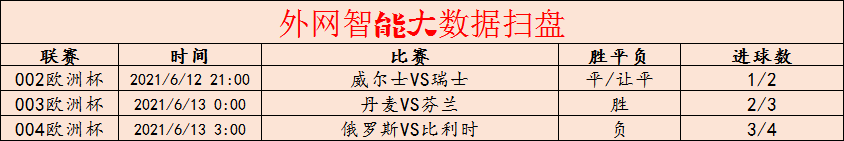 比利时队|周六 欧洲杯 丹麦VS芬兰 俄罗斯VS比利时 （附扫盘）