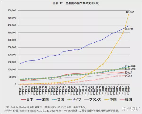 全球科学家,正在批量流入中国