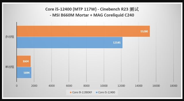 酷睿处理器|新酷睿i5未发布先上架，性价比很诱人，想尝鲜可别被割韭菜