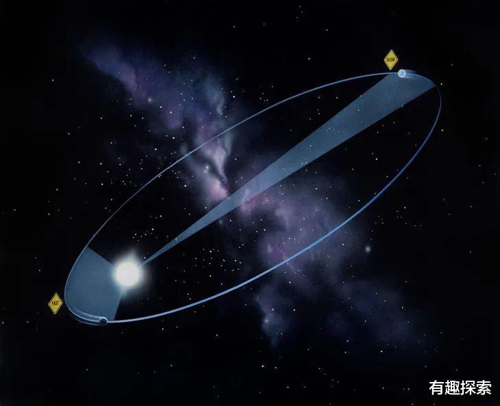 地球即将抵达近日点,距离一下缩短500万公里,对我们有何影响?