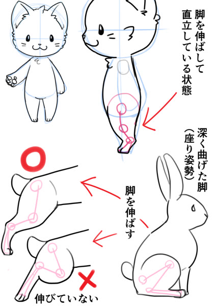  动物“拟人化”绘制时都有哪些知识点与技巧