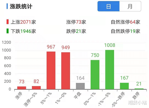 A股 A股黑天鹅，失守三千六，抱团再崩，逆向思维，您还敢买入？