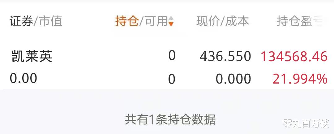 凯莱英|9月28号实盘 今日清仓凯莱英 明天等待机会