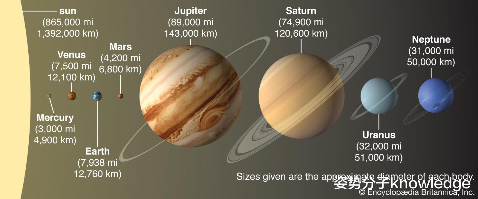 中子星 直径10公里的中子星，最高山不足1毫米，宇宙有完美的球形天体吗