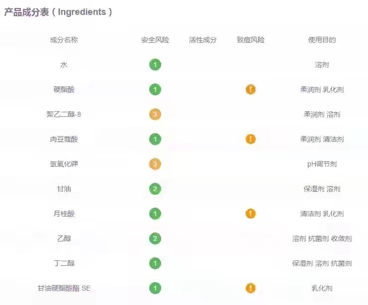 fashion美尚|被皮肤科医生点名拉入“黑名单”的洗面奶，千万不要用，小心皮肤越来越差