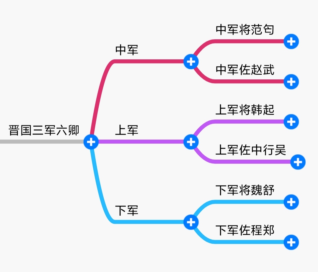 晋国|史上最狠毒的母亲，为了奸夫，害死儿子全家！
