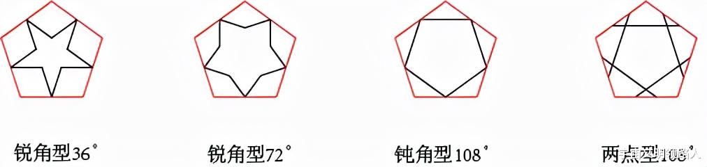 伊斯兰图案、彭罗斯密铺和天外陨石:穿越时空的科学艺术碰撞