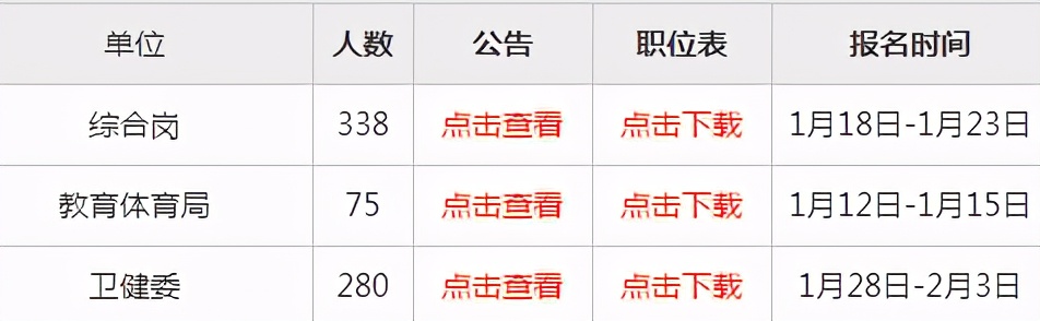 招聘|事业单位招聘693人！报名即将截止！赶快参加
