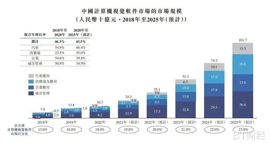 百度|从AI到元宇宙，谁会笑到最后？